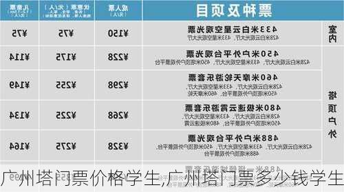 广州塔门票价格学生,广州塔门票多少钱学生