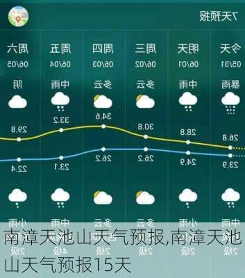 南漳天池山天气预报,南漳天池山天气预报15天