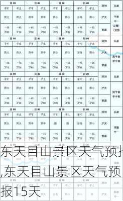 东天目山景区天气预报,东天目山景区天气预报15天