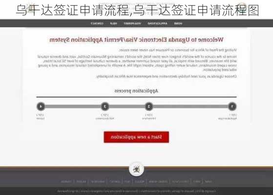 乌干达签证申请流程,乌干达签证申请流程图