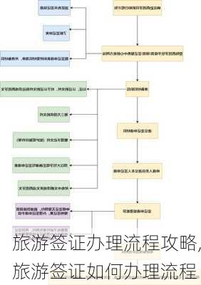 旅游签证办理流程攻略,旅游签证如何办理流程