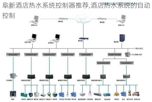 阜新酒店热水系统控制器推荐,酒店热水系统的自动控制