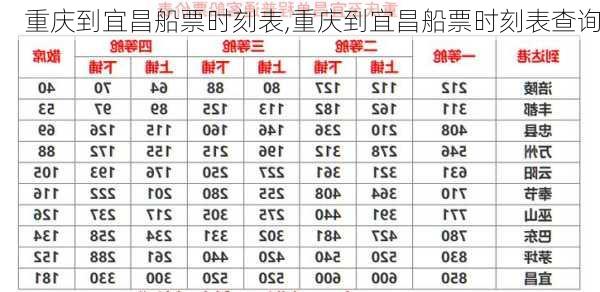 重庆到宜昌船票时刻表,重庆到宜昌船票时刻表查询