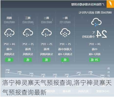 洛宁神灵寨天气预报查询,洛宁神灵寨天气预报查询最新