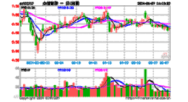 众信旅游股票行情,众信旅游股票行情走势