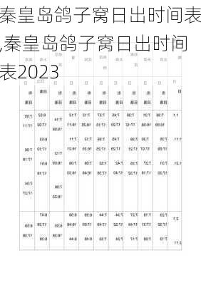 秦皇岛鸽子窝日出时间表,秦皇岛鸽子窝日出时间表2023