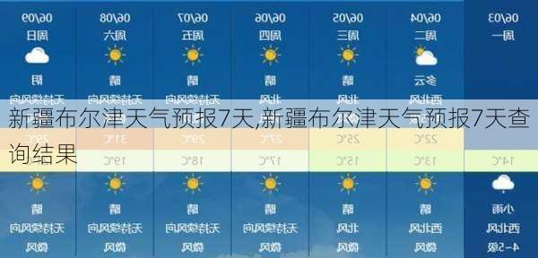 新疆布尔津天气预报7天,新疆布尔津天气预报7天查询结果