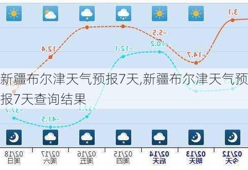 新疆布尔津天气预报7天,新疆布尔津天气预报7天查询结果