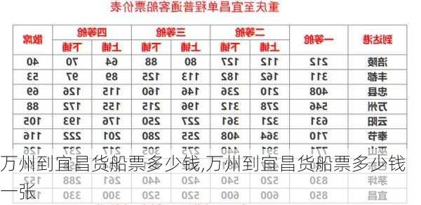 万州到宜昌货船票多少钱,万州到宜昌货船票多少钱一张