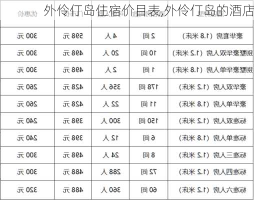 外伶仃岛住宿价目表,外伶仃岛的酒店