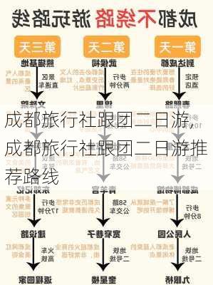 成都旅行社跟团二日游,成都旅行社跟团二日游推荐路线