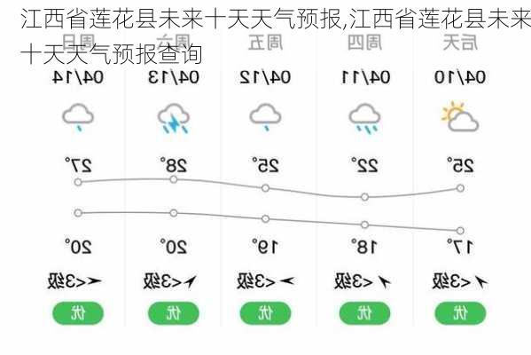 江西省莲花县未来十天天气预报,江西省莲花县未来十天天气预报查询