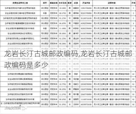 龙岩长汀古城邮政编码,龙岩长汀古城邮政编码是多少