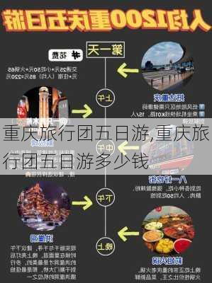 重庆旅行团五日游,重庆旅行团五日游多少钱