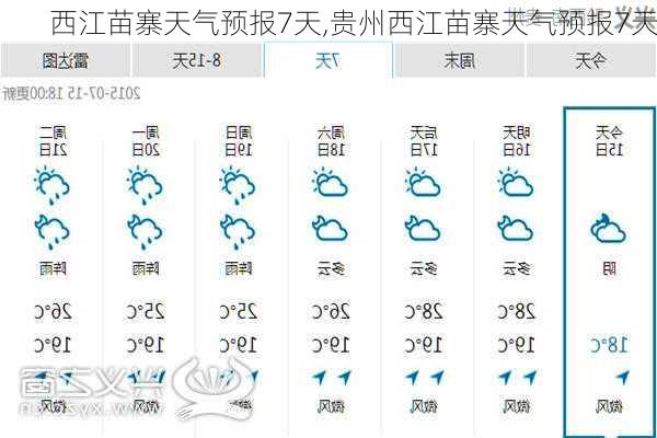 西江苗寨天气预报7天,贵州西江苗寨天气预报7天