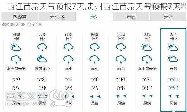 西江苗寨天气预报7天,贵州西江苗寨天气预报7天