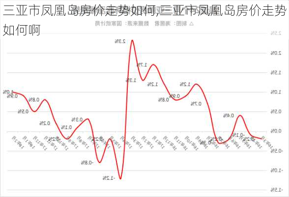 三亚市凤凰岛房价走势如何,三亚市凤凰岛房价走势如何啊