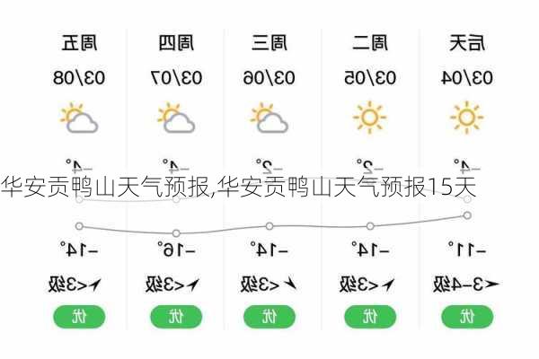 华安贡鸭山天气预报,华安贡鸭山天气预报15天