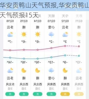 华安贡鸭山天气预报,华安贡鸭山天气预报15天