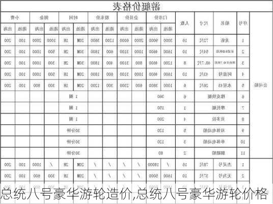 总统八号豪华游轮造价,总统八号豪华游轮价格