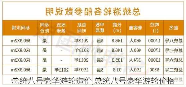 总统八号豪华游轮造价,总统八号豪华游轮价格