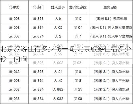 北京旅游住宿多少钱一间,北京旅游住宿多少钱一间啊