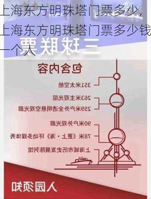 上海东方明珠塔门票多少,上海东方明珠塔门票多少钱一个人