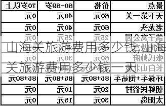 山海关旅游费用多少钱,山海关旅游费用多少钱一天