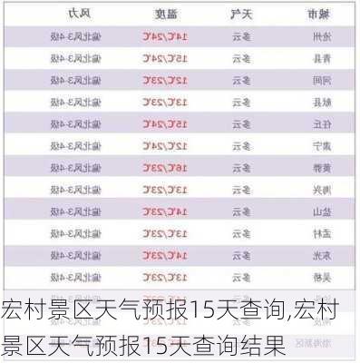 宏村景区天气预报15天查询,宏村景区天气预报15天查询结果