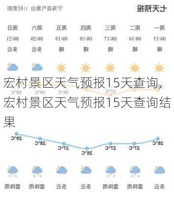 宏村景区天气预报15天查询,宏村景区天气预报15天查询结果