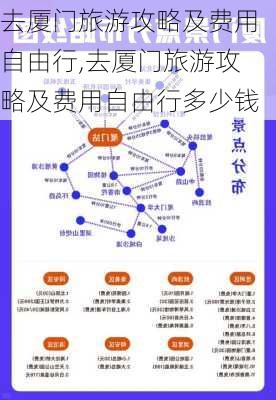 去厦门旅游攻略及费用自由行,去厦门旅游攻略及费用自由行多少钱