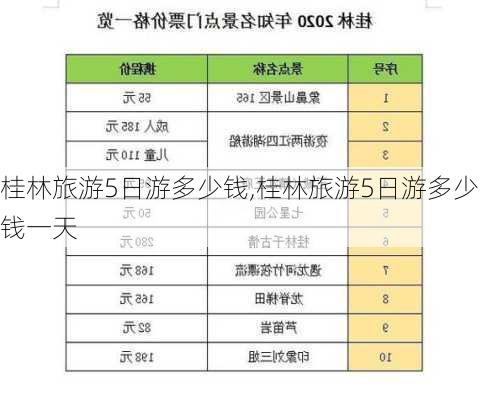 桂林旅游5日游多少钱,桂林旅游5日游多少钱一天