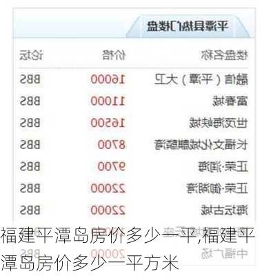 福建平潭岛房价多少一平,福建平潭岛房价多少一平方米