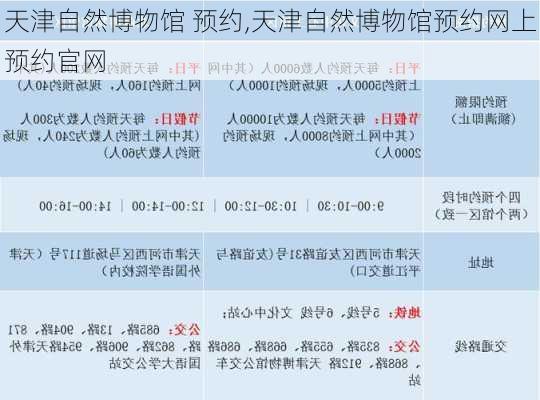 天津自然博物馆 预约,天津自然博物馆预约网上预约官网