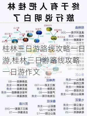 桂林三日游路线攻略一日游,桂林三日游路线攻略一日游作文